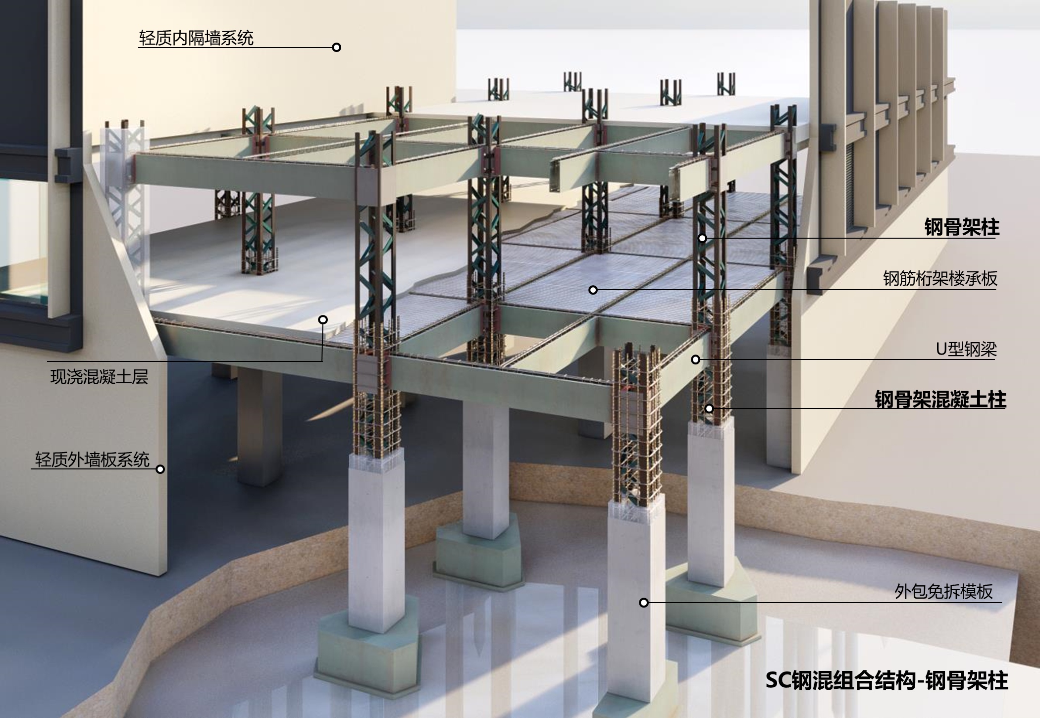 上华建科