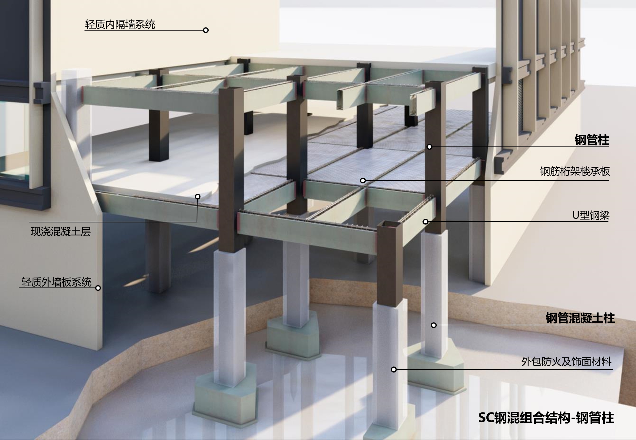 上华建科